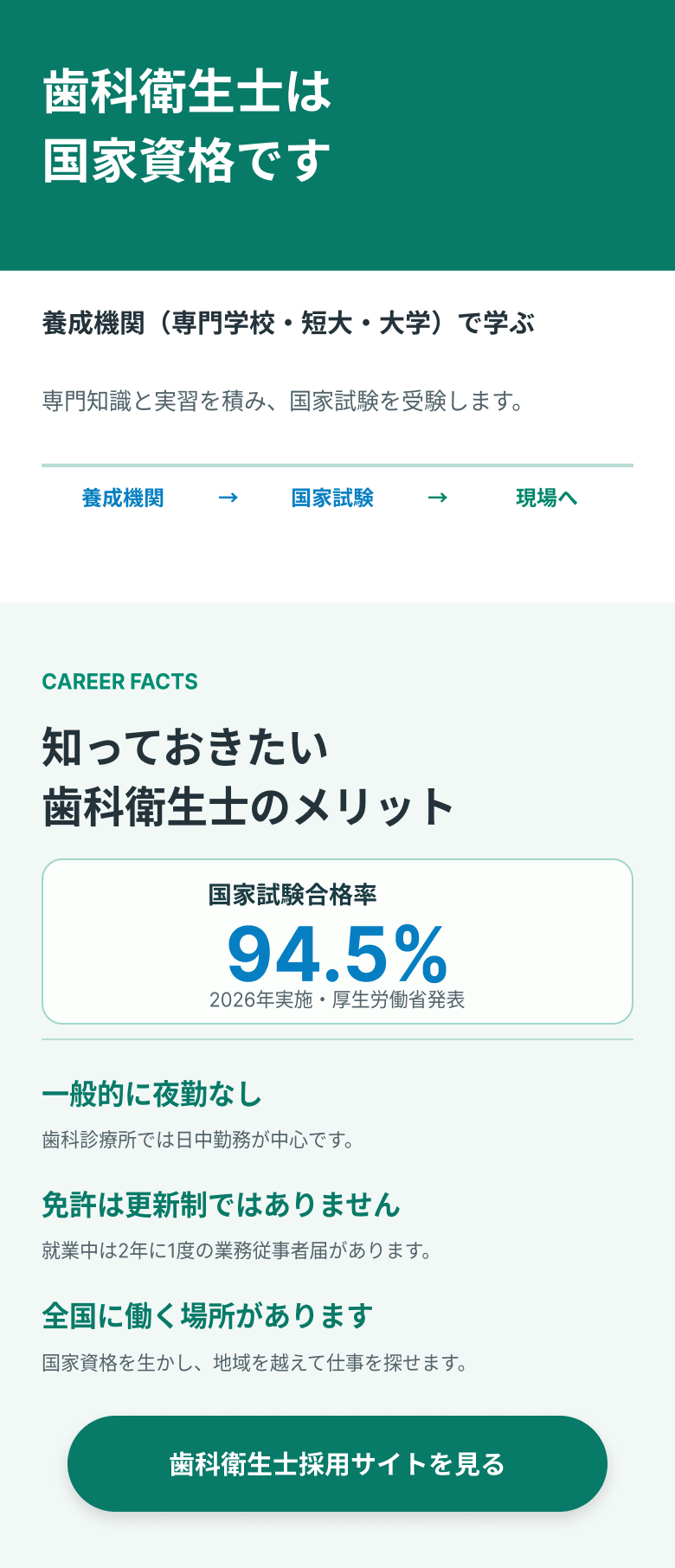 養成機関で学び、国家試験を経て歯科衛生士を目指す進路と、仕事の特徴を根拠付きで紹介。